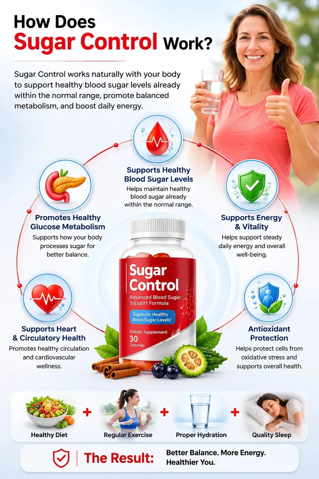 'An infographic detailing how the Sugar Control dietary supplement works, featuring a central product bottle surrounded by icons for glucose metabolism, heart health, blood sugar support, energy, and antioxidant protection, with a smiling woman giving a thumbs up at the top.'